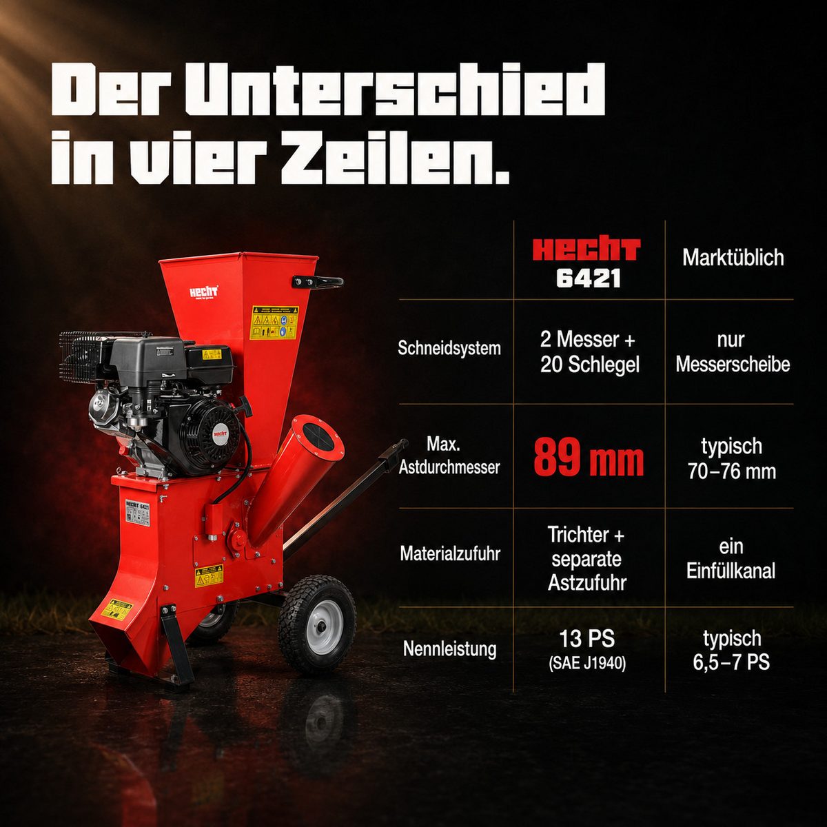 90 cm max. Astdurchmesser