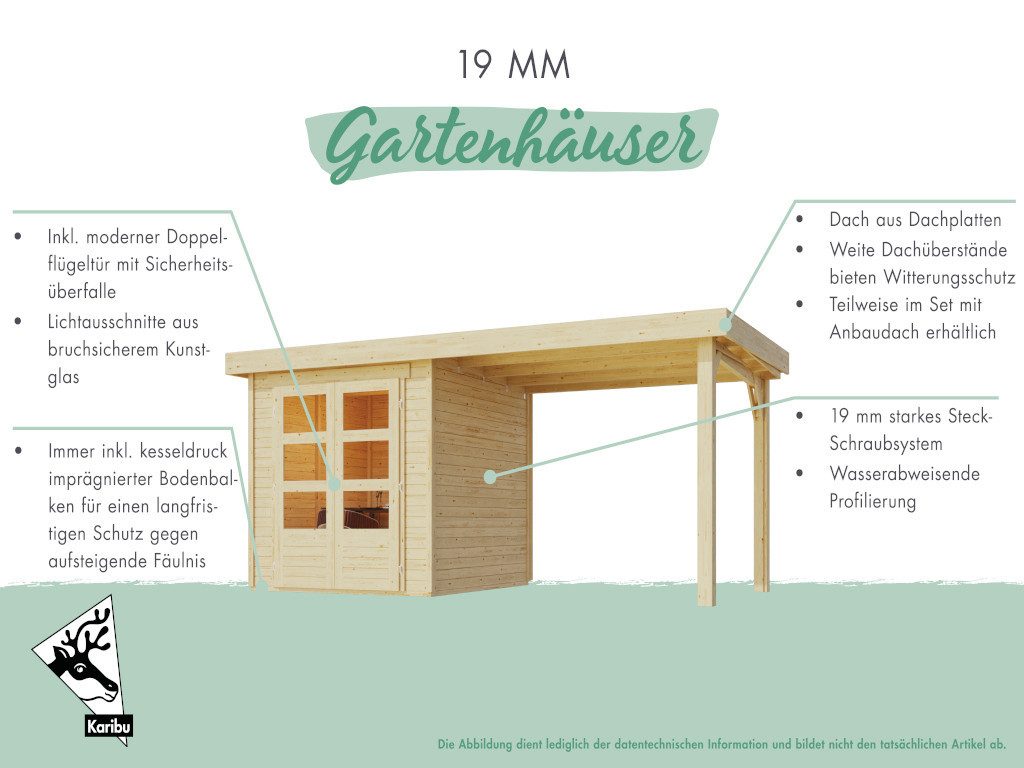 Blockbohlenhaus mit Fußboden Blockbohlenhaus mit Fußboden