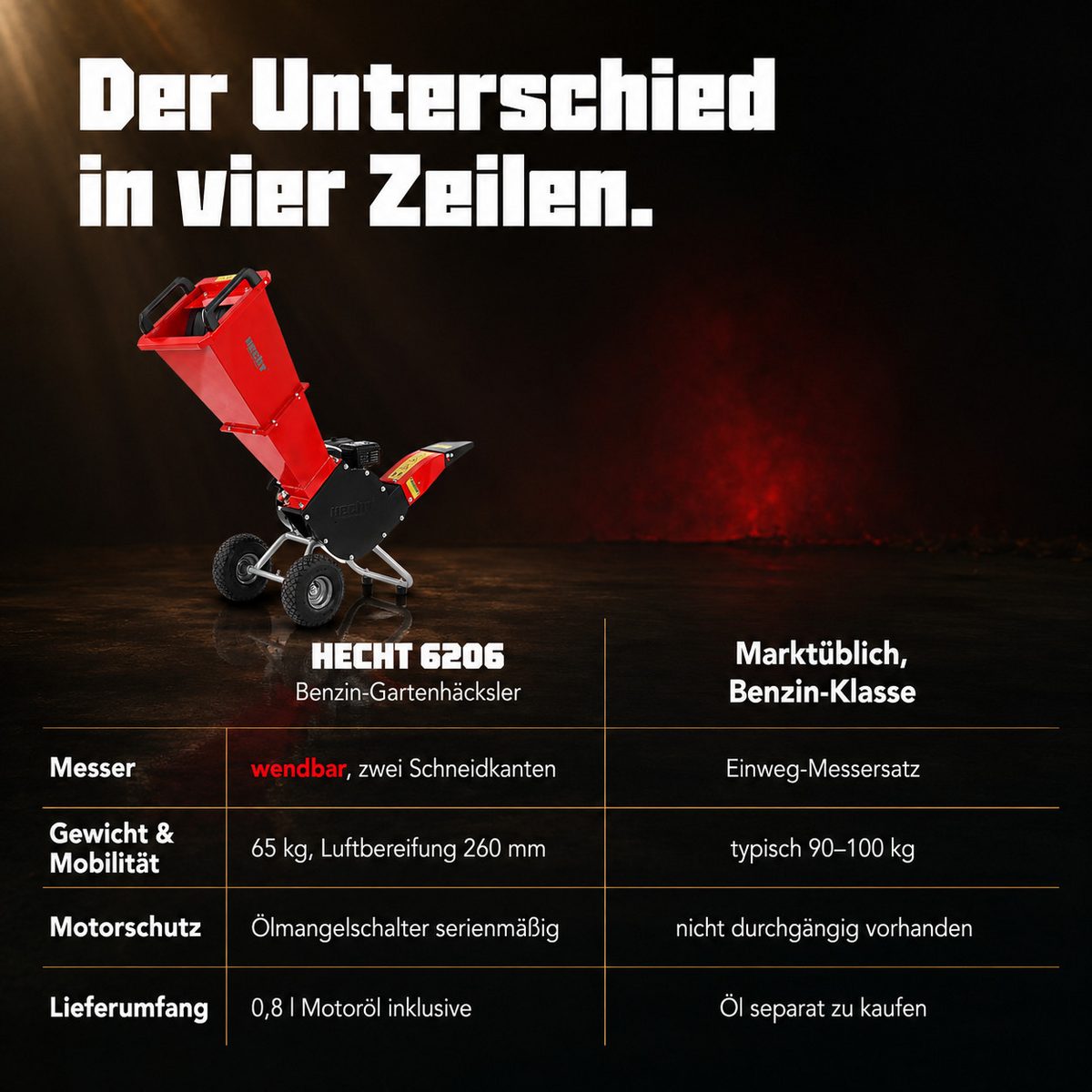 Trommel