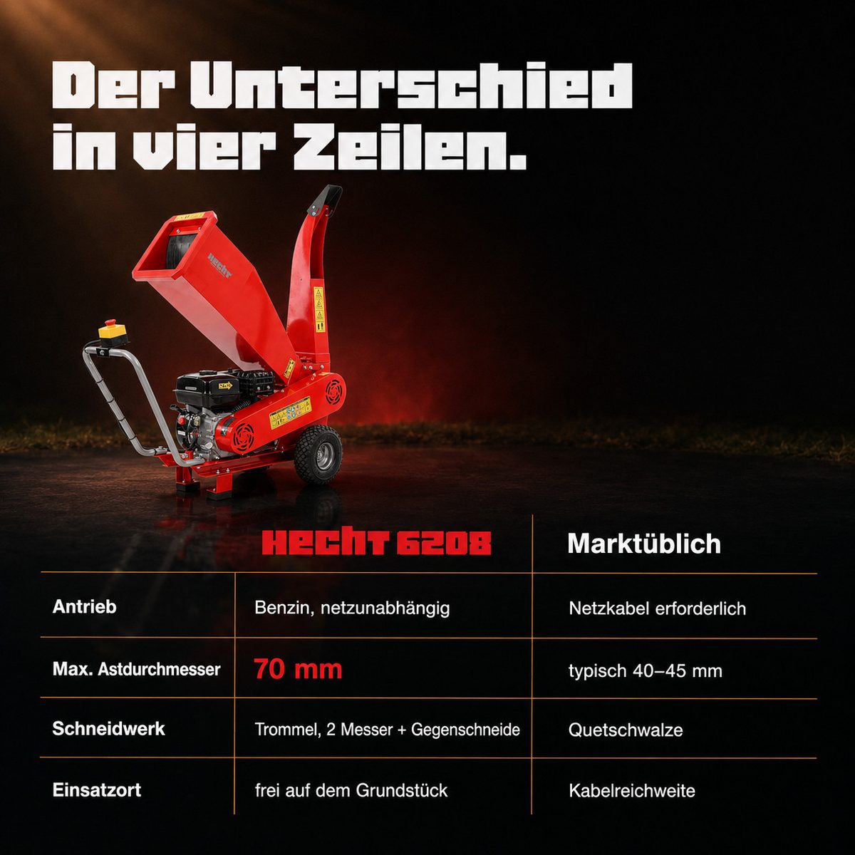 00 cm max. Astdurchmesser
