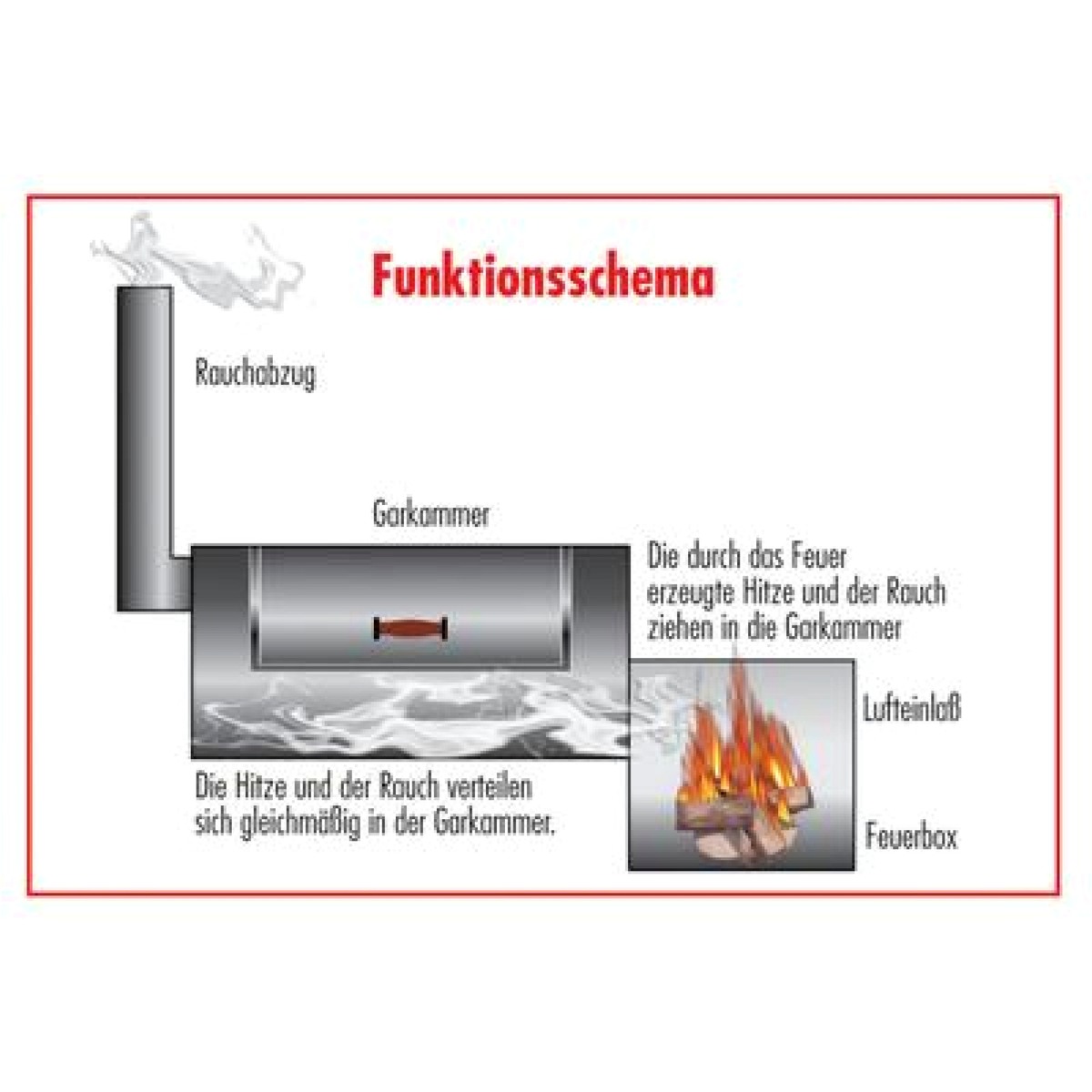 rumo-barbeque-smoker-15633097-seitenansicht Rumo Barbeque Rumo Barbeque JOEs Wild West BBQ Smoker 16 Zoll Gr – Seitenansicht