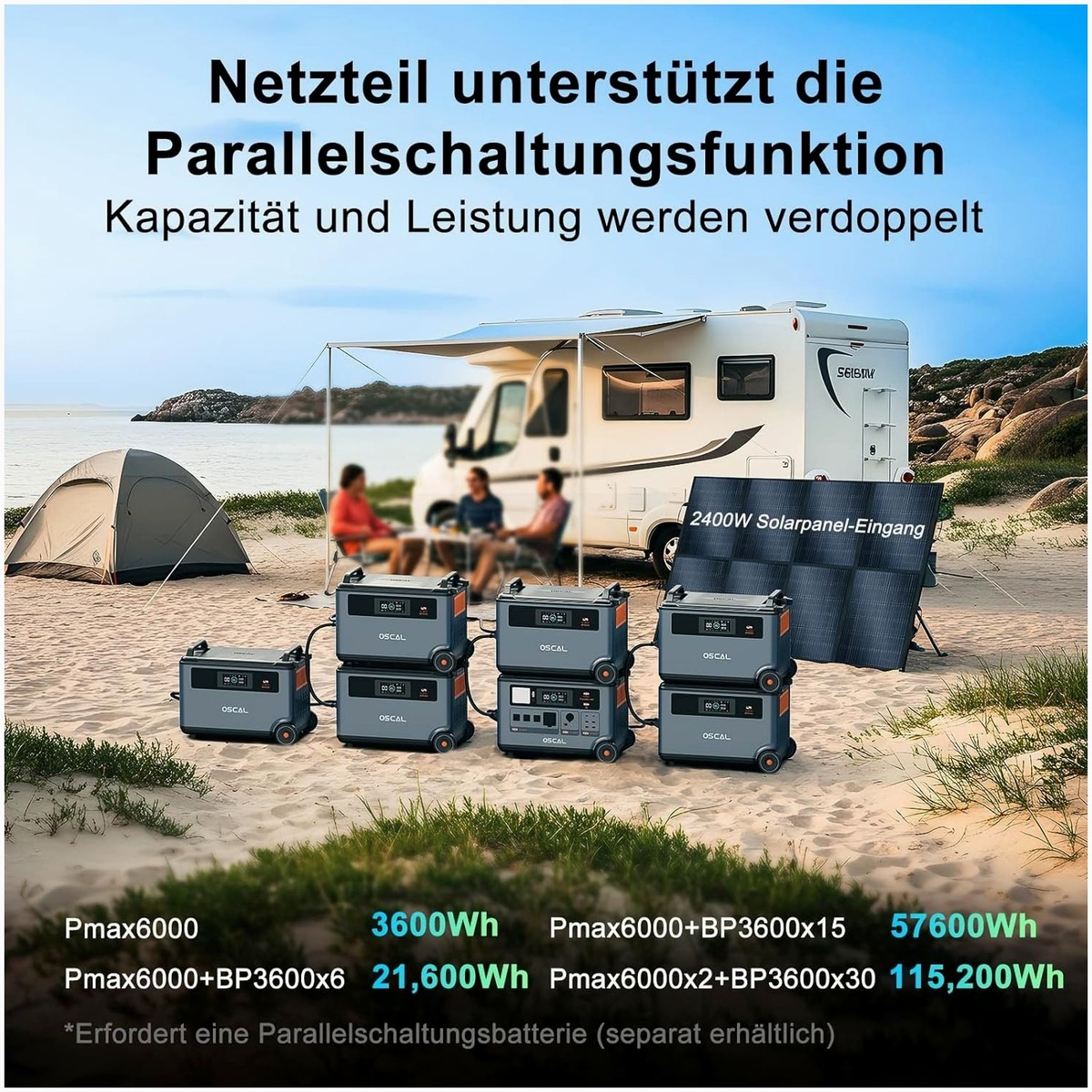Powerboost: OSCAL Solargenerator 6000W mit Kapazit – Detailansicht
