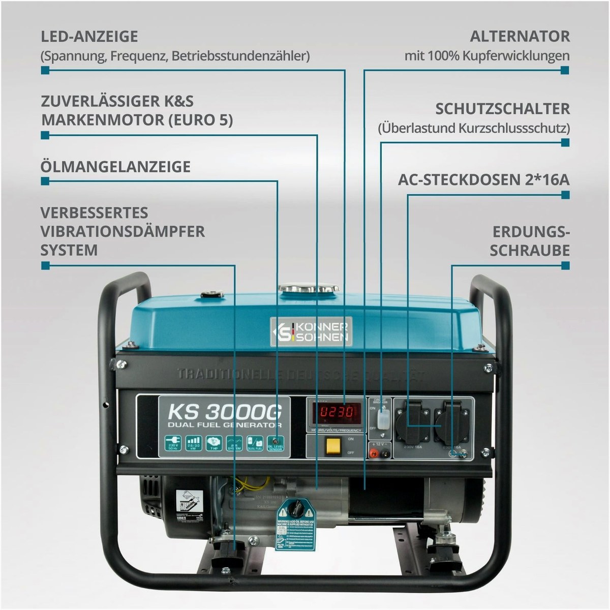 Könner & Söhnen Hybrid-Generator – Detailansicht