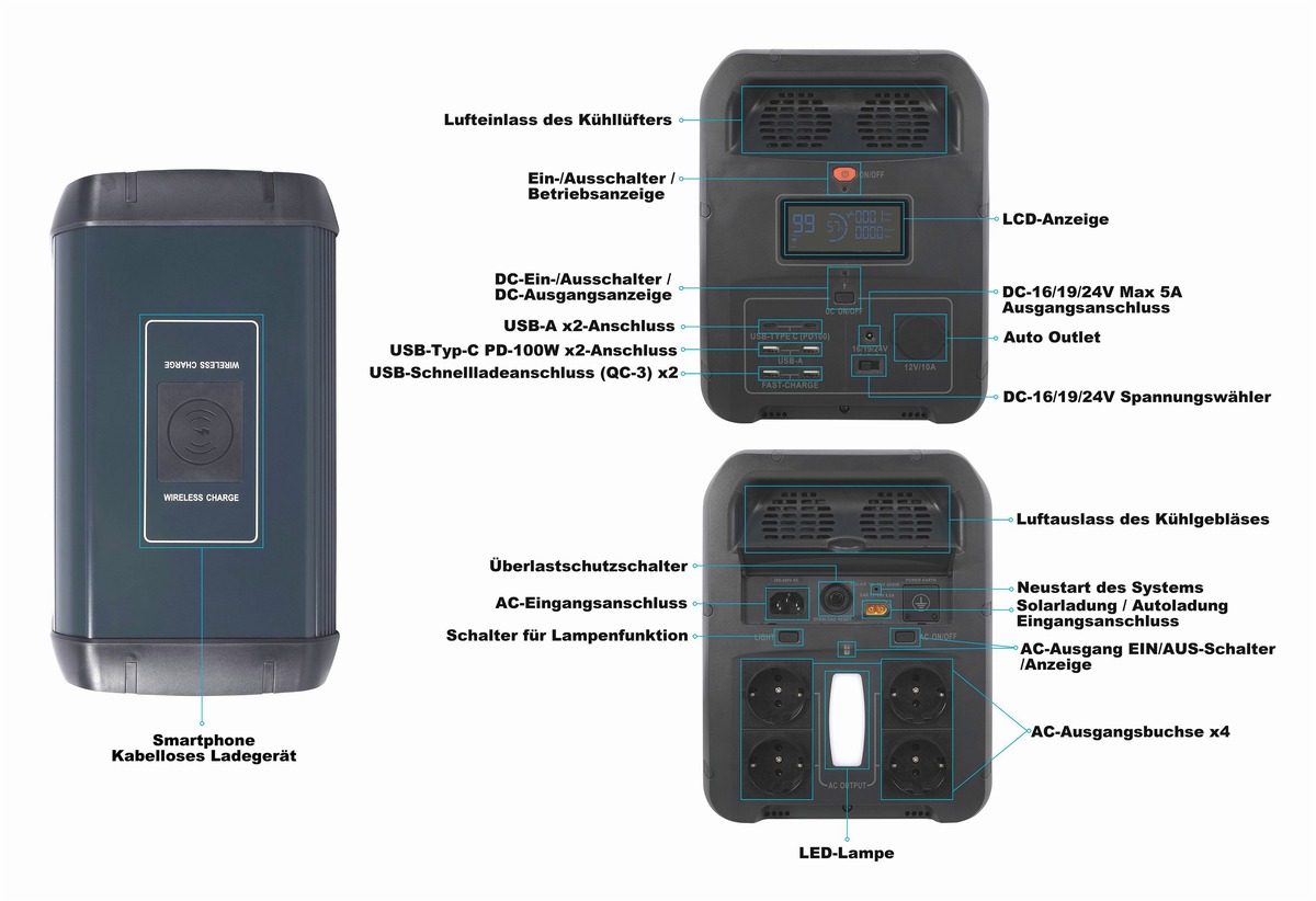 PowerSmart PowerSmart – Detailansicht