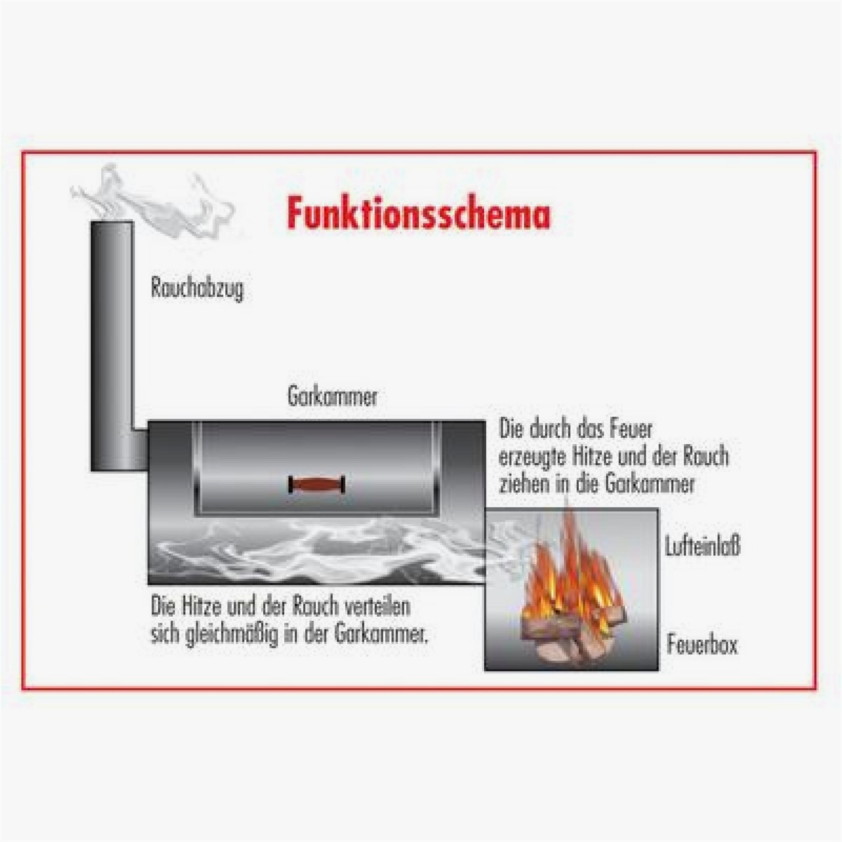 Rumo Barbeque Rumo Barbeque JOEs Smoker 16 Zoll Texas Classic La – Seitenansicht