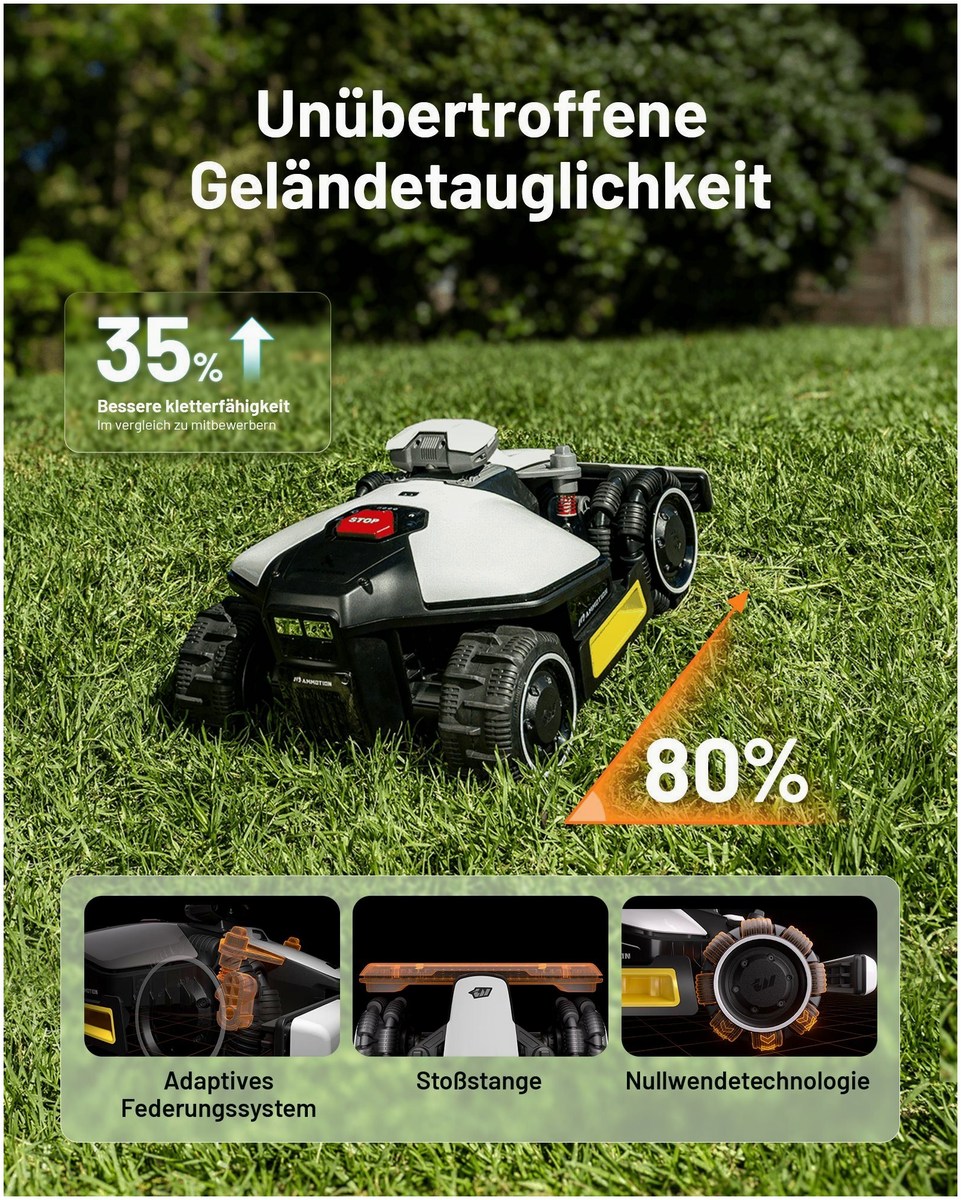Mammotion Mammotion LUBA Mini AWD: Kabellose Rasenpflege für – Draufsicht