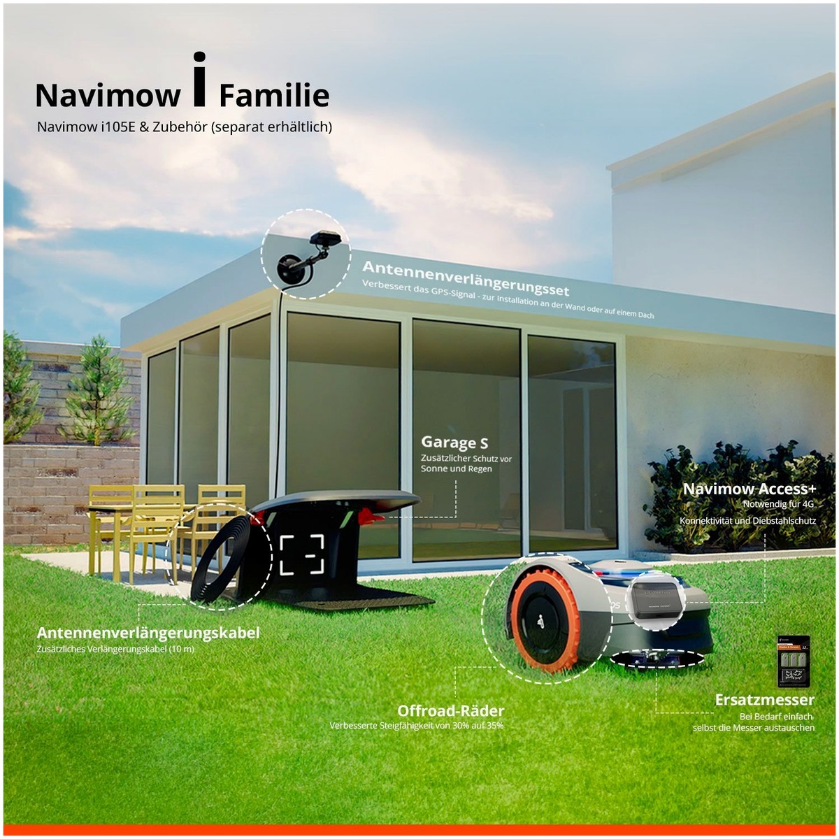 NAVIMOW Intelligenter Rasenmähroboter - Revolution – Detailansicht
