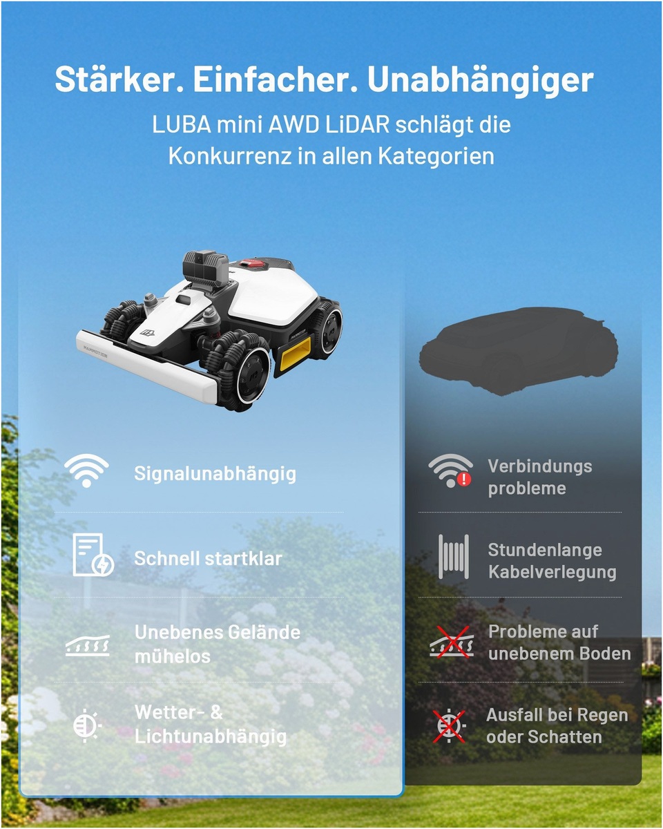 Mammotion Mammotion LUBA Mini AWD LiDAR – Draufsicht